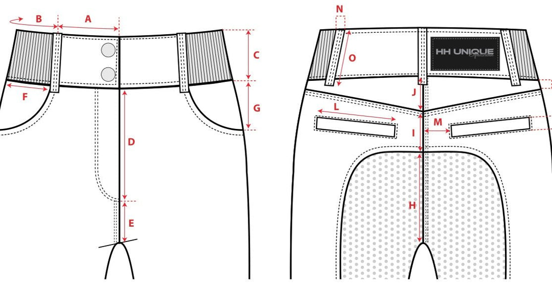 Behind the Seams - Developing Dakota Denim Breeches - Horzehoods